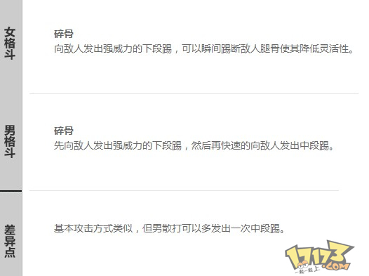 男女散打技能差异对比