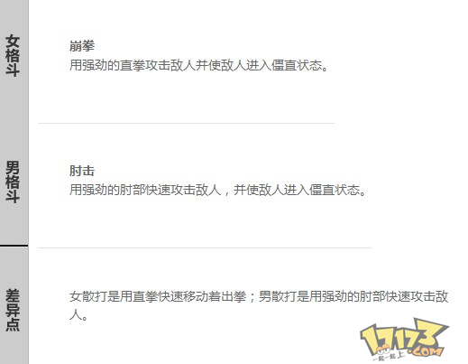 男女散打技能差异对比