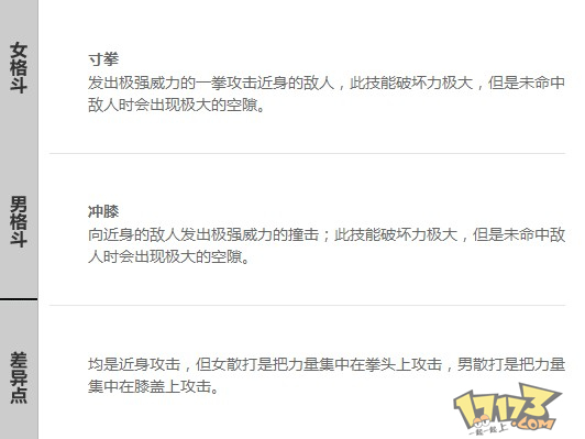 男女散打技能差异对比