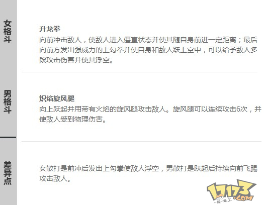 男女散打技能差异对比