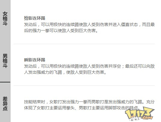 男女散打技能差异对比