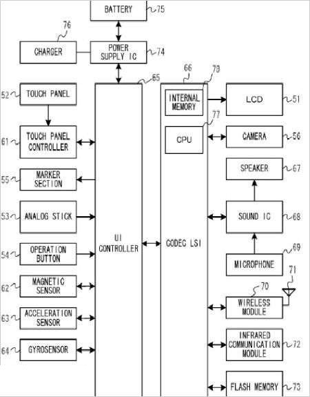 WiiU控制器设计细节 WiiU控制器设计细节