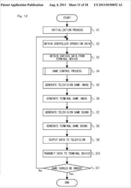 WiiU控制器设计细节 WiiU控制器设计细节