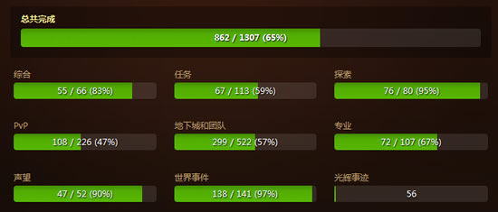 魔兽世界中的成就统计