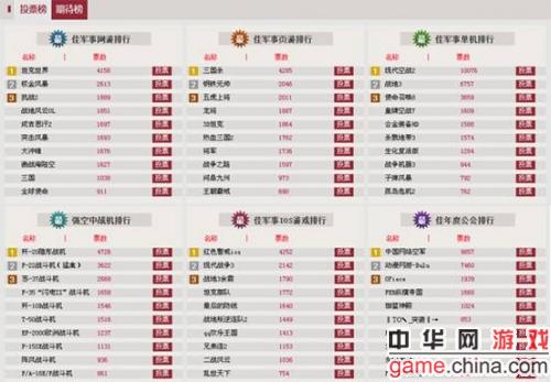 中华网2011军事系列虎符榜评选活动火热进行中