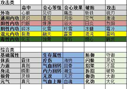 五彩石属性名称
