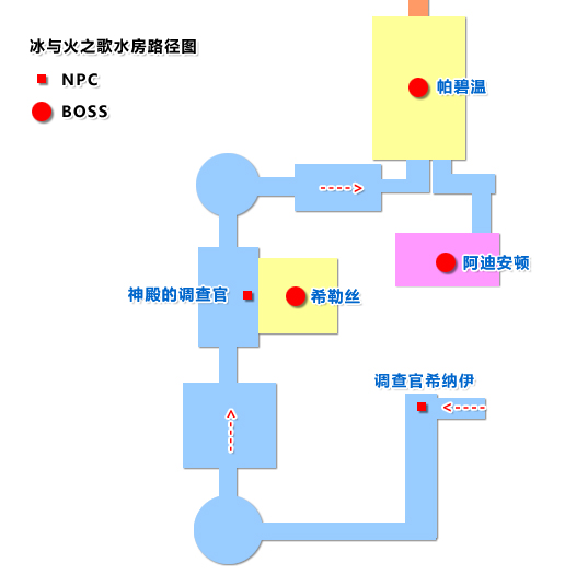 派拉卡–冰与火之歌