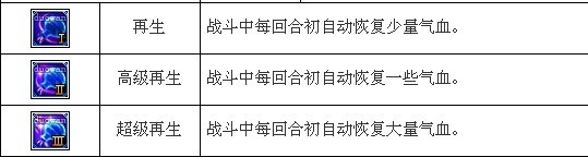 玩家经验：浅谈梦诛PK中十个鸡肋的宠物技能