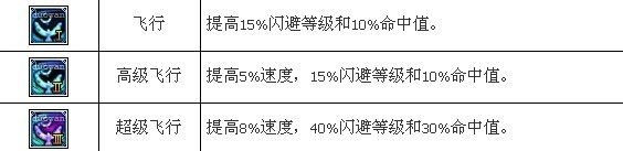 玩家经验：浅谈梦诛PK中十个鸡肋的宠物技能