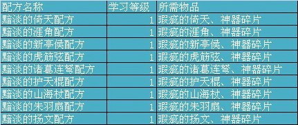 {{keywords}}最新图片