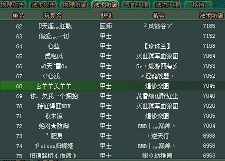 倩女幽魂秦淮河甲士弃防打造全区第一攻