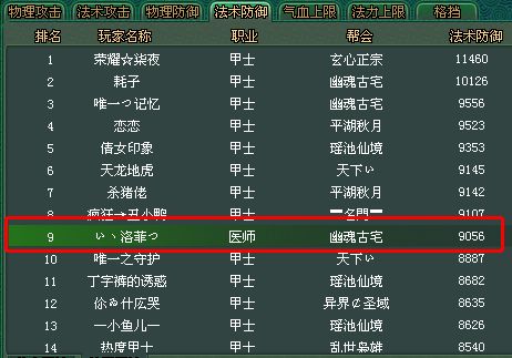 倩女幽魂天鹰堂坚挺医师玩家法防超9000