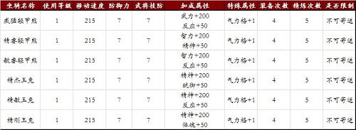 神兽再临《三国群英传2》仙人地位 超人实力