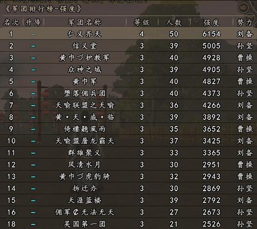 乱世三国 建军团 赢IPAD 称霸天下