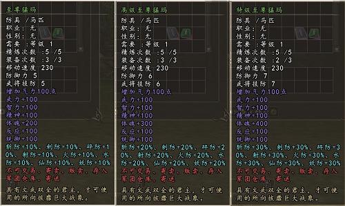 电信二区首匹至尊猛犸横空出世