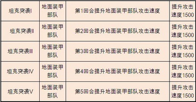 二战风云最新图片