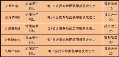 二战风云最新图片