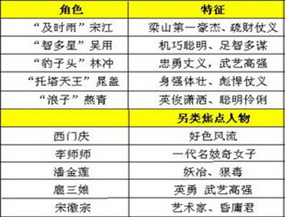 梁山好汉最新图片