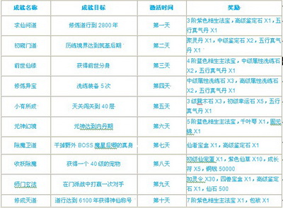 斗法修仙传最新图片