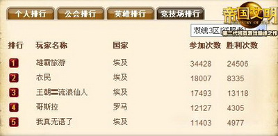 帝国文明最新图片