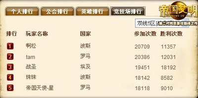 帝国文明最新图片