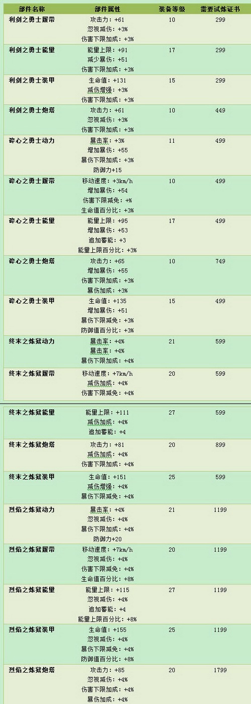 坦克大战最新图片