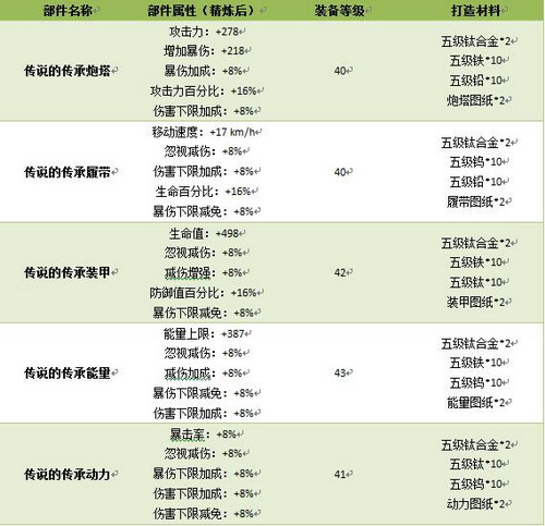 坦克大战最新图片