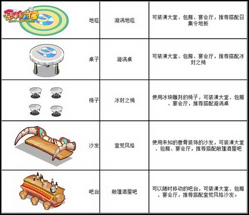 食神小当家最新图片