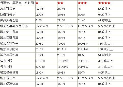 战将风云最新图片
