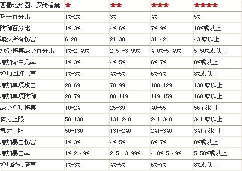 战将风云最新图片