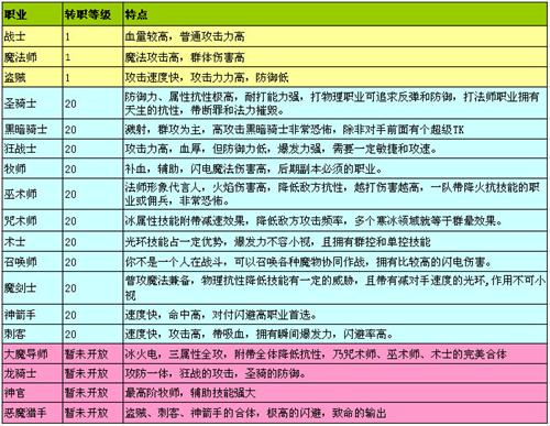 剑风战记最新图片