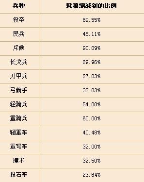 战国风云最新图片