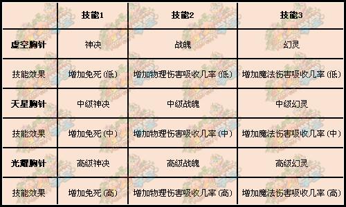 魔力学堂最新图片