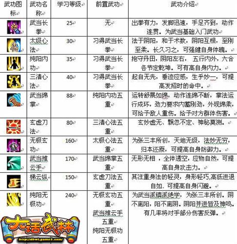 大话武林最新图片