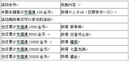 九洲志最新图片