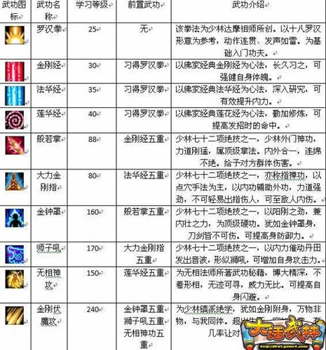 大话武林最新图片