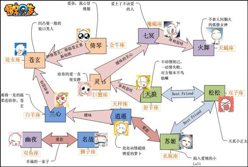 悟空Q传最新图片