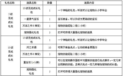 哆啦大冒险最新图片