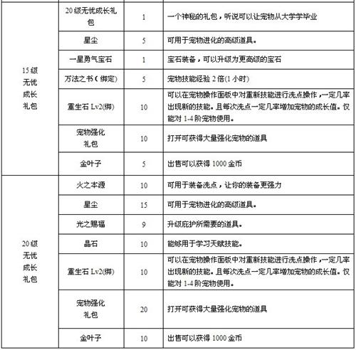 哆啦大冒险最新图片