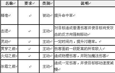 冒险王最新图片