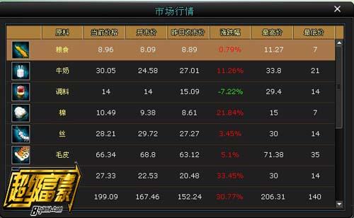 超级富豪最新图片