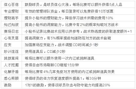范特西篮球经理最新图片