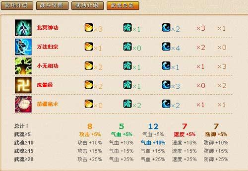 侠侣天下最新图片