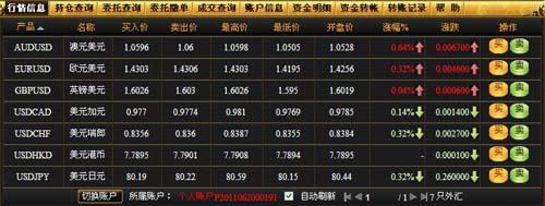 金融帝国online最新图片