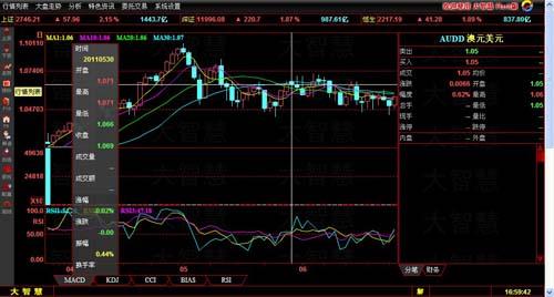 金融帝国online最新图片