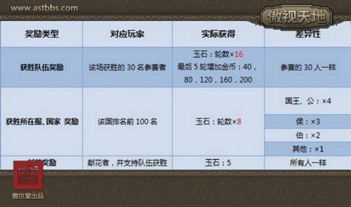 傲视天地,跨服国战最新图片