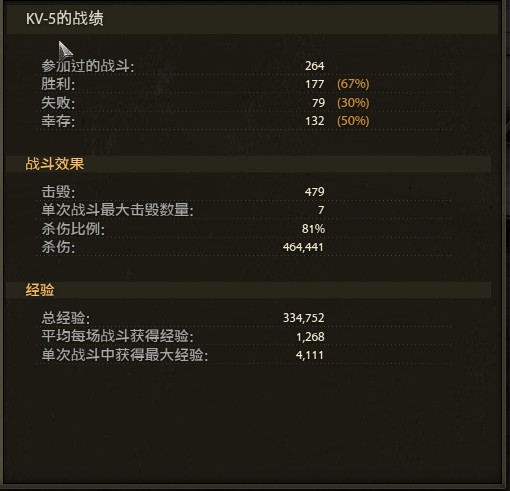 最便宜的印钞机 67%胜率KV5玩家经验谈