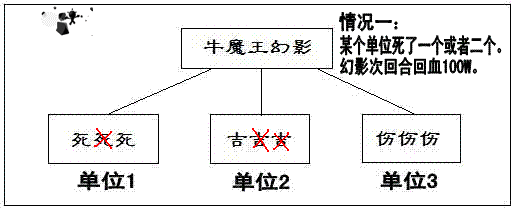 任务