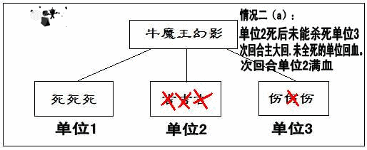 任务