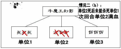 任务